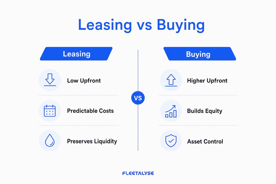 Infographic comparing leasing and buying fleets in the UK