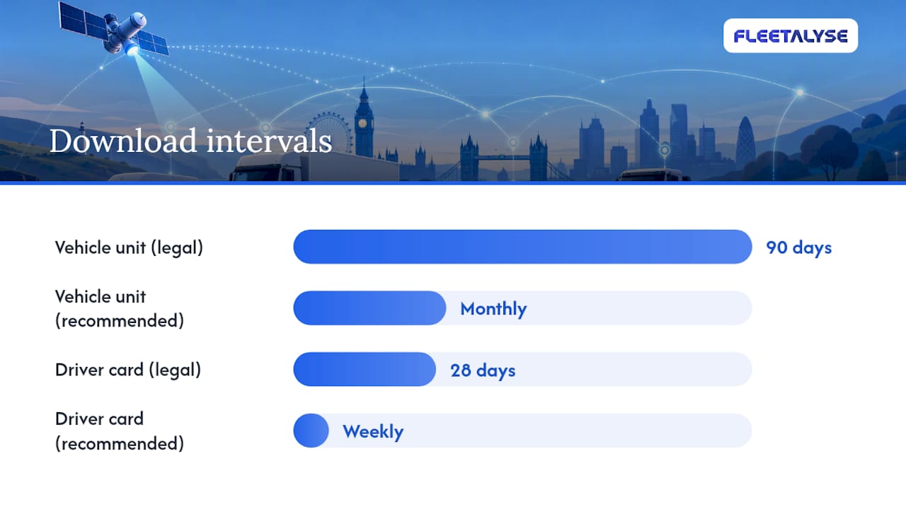 Comparison chart of download intervals legal vs recommended