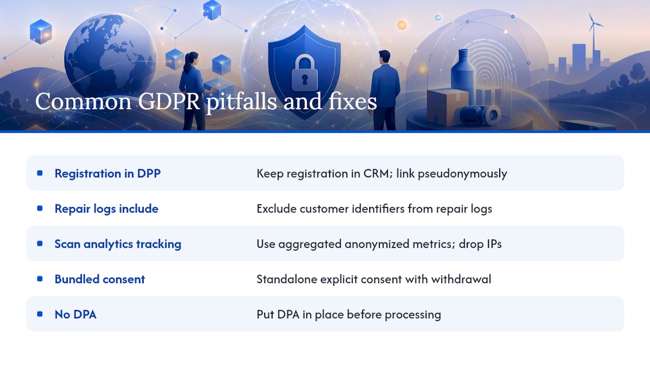 Common GDPR compliance pitfalls in DPP implementation — overview diagram