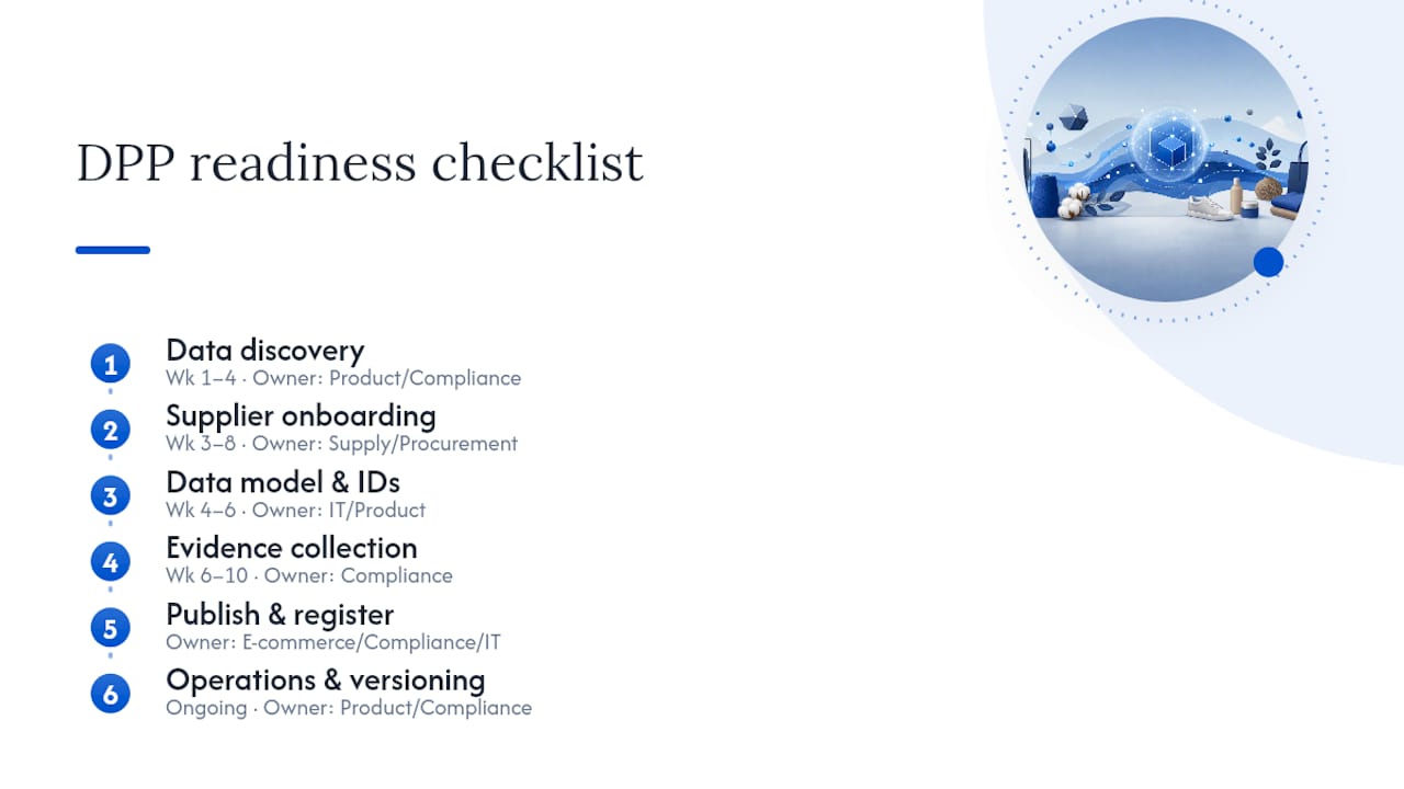 Checklist infographic of DPP readiness steps
