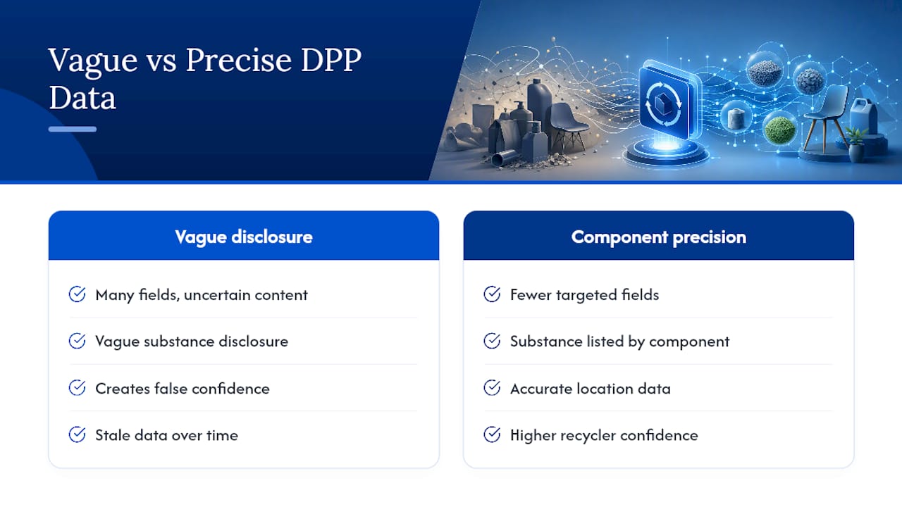 Diagram comparing vague versus precise recycling data in passports