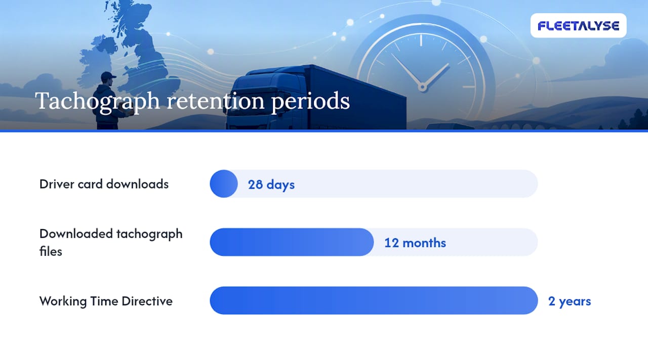 Comparison of tachograph data retention periods
