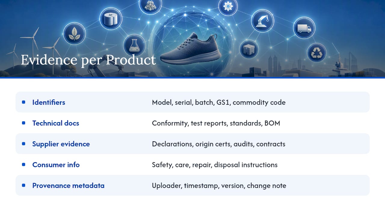 Diagram showing five categories of product compliance documents