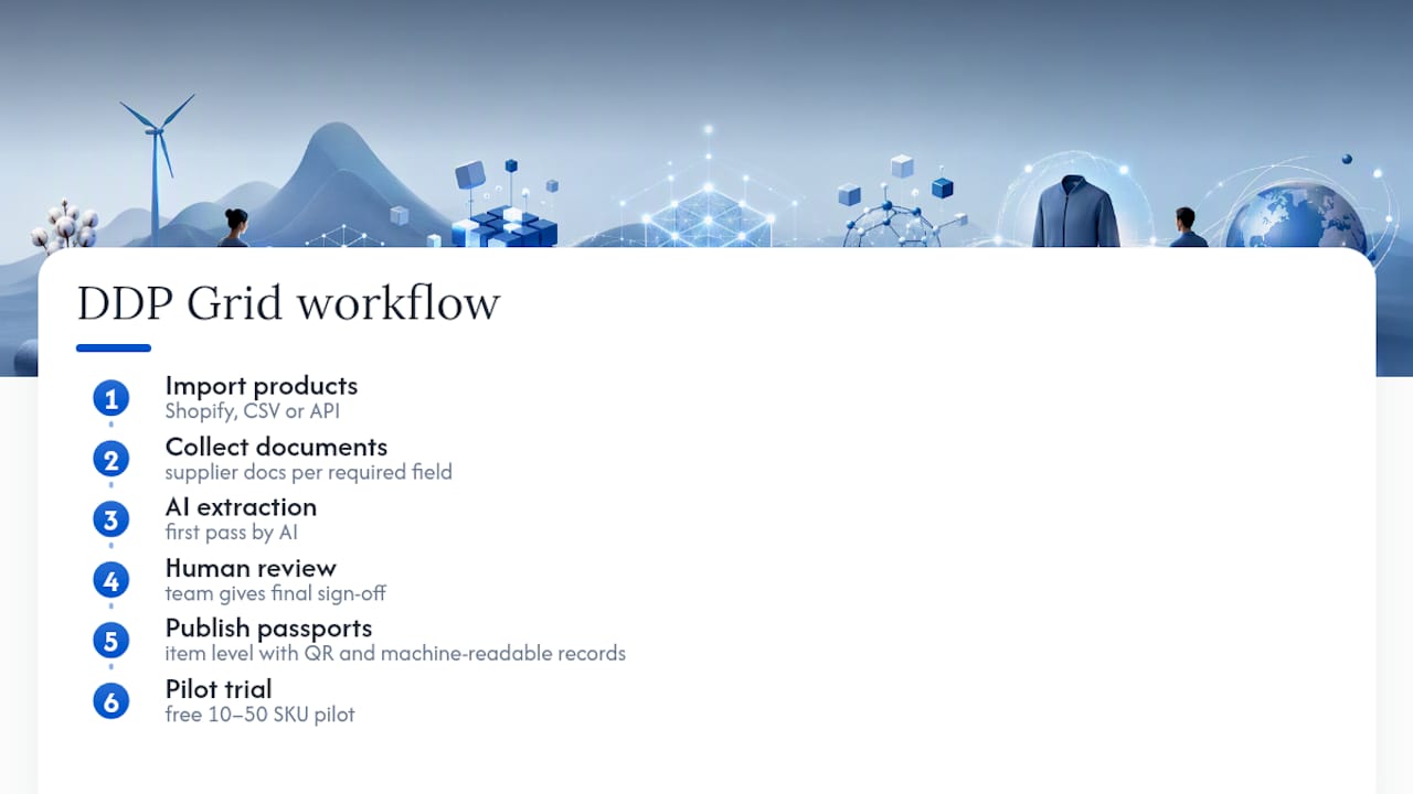How DDP Grid Puts This Workflow Into Practice — overview diagram