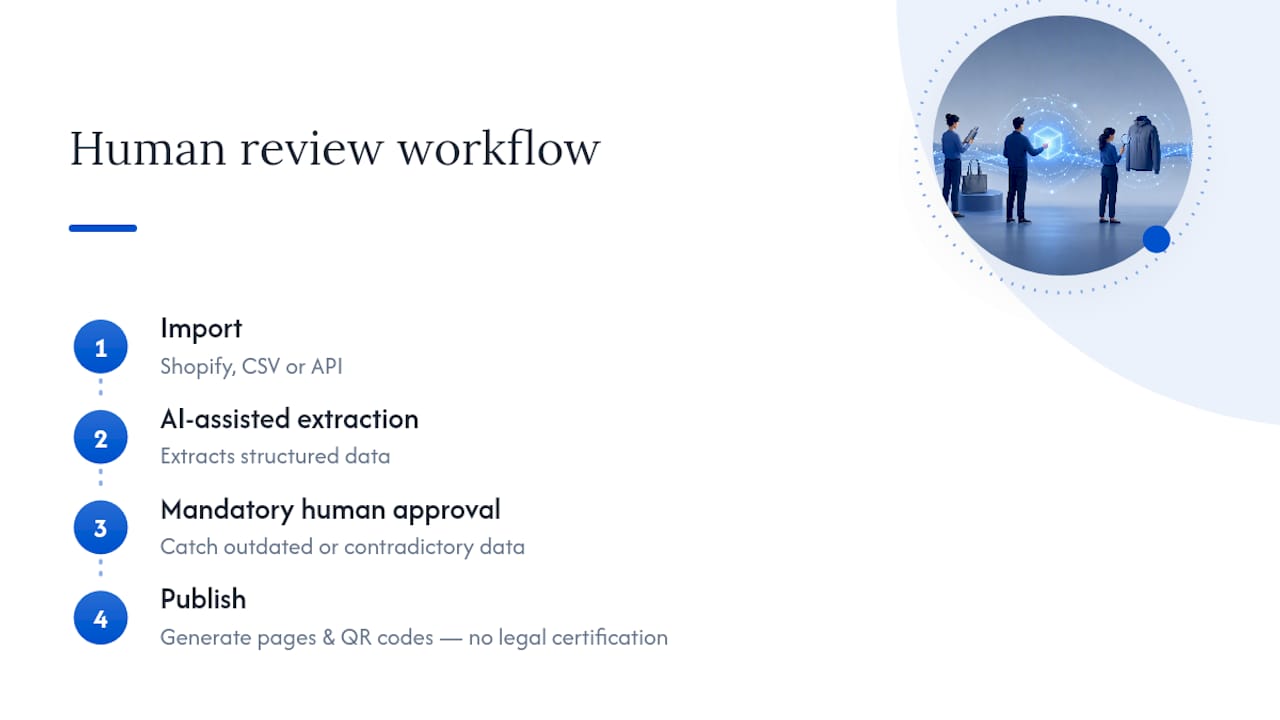 Why Human Review Still Matters More Than the AI Doing the Extraction — overview diagram