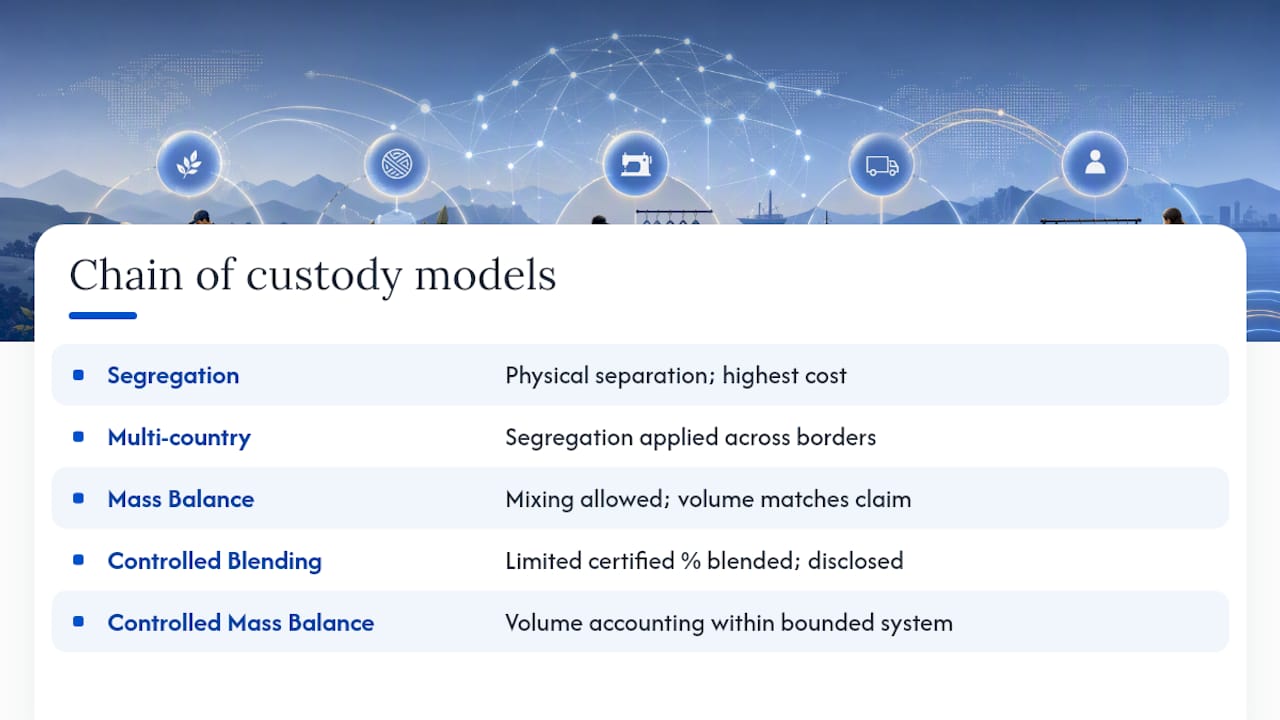 Comparison of textile chain custody models