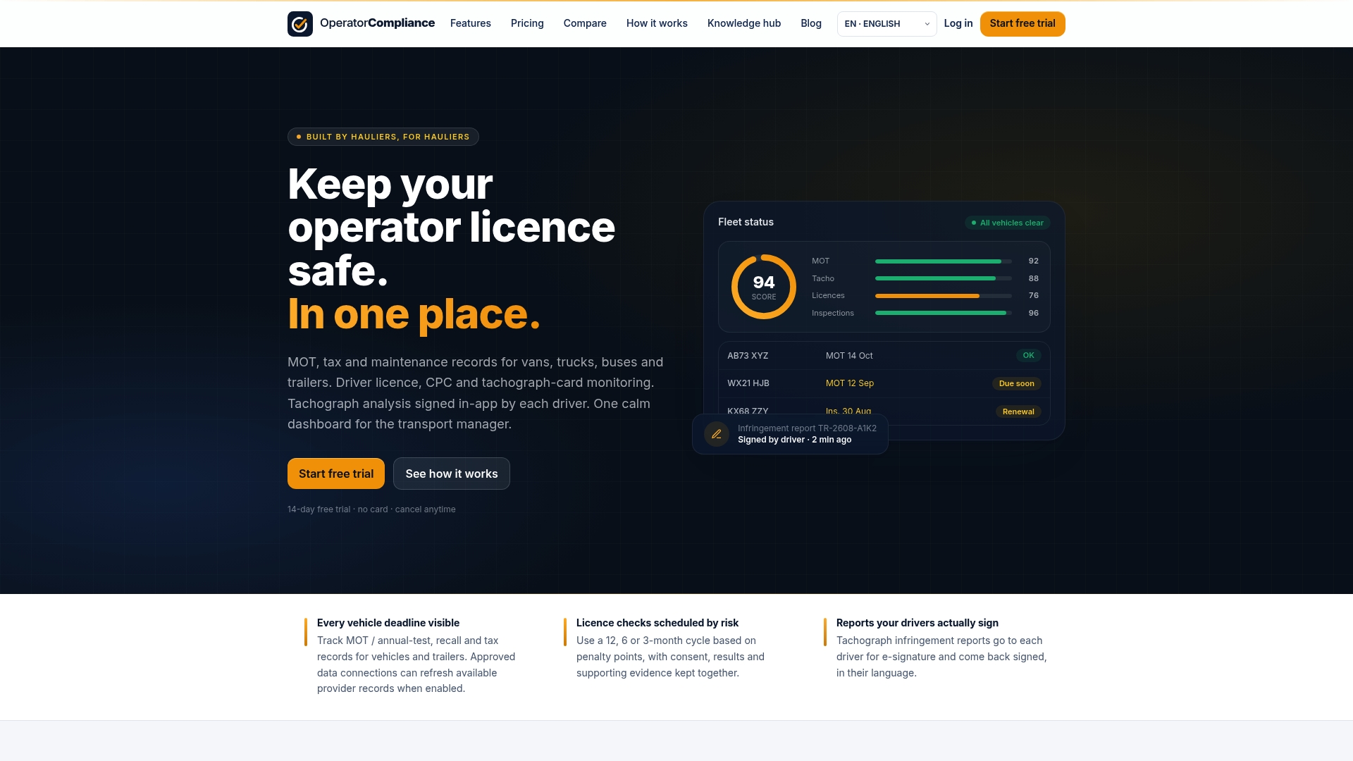Operatorcompliance