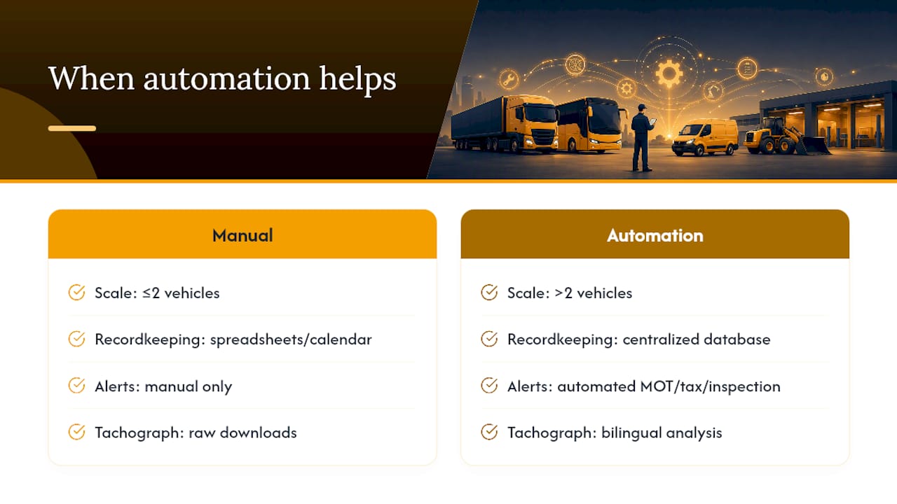 Where automation actually earns its keep — overview diagram