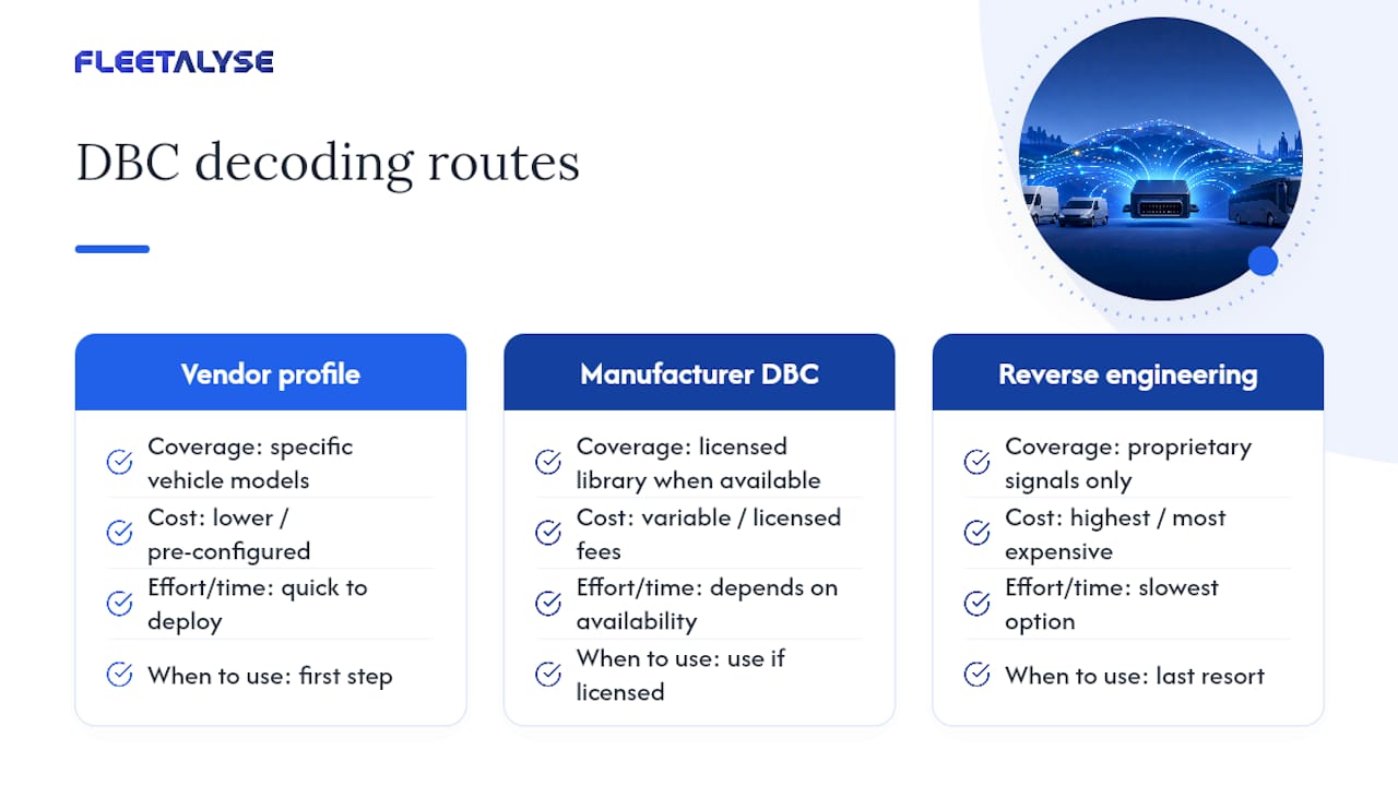 Three routes for decoding mixed fleet CAN data