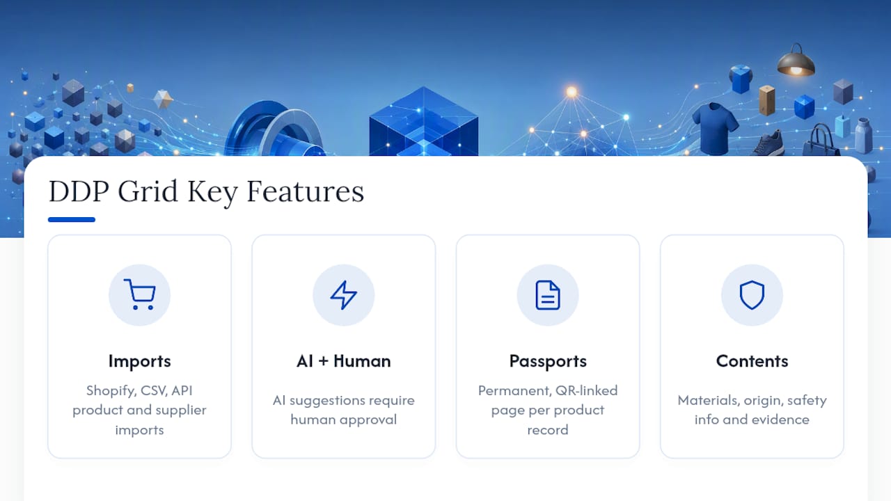 Turn Your Product Data Into Publish-Ready Passports — overview diagram