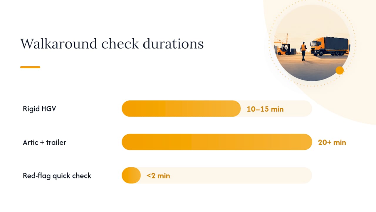 How to perform a walkaround check that actually catches problems — overview diagram