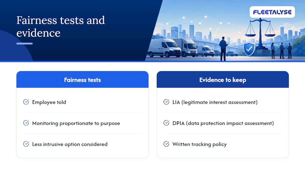 Three fairness tests and compliance records
