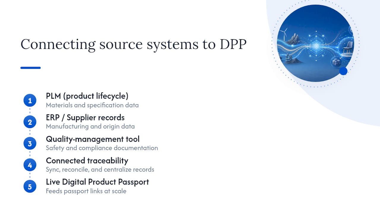 Connected systems feeding a live product passport