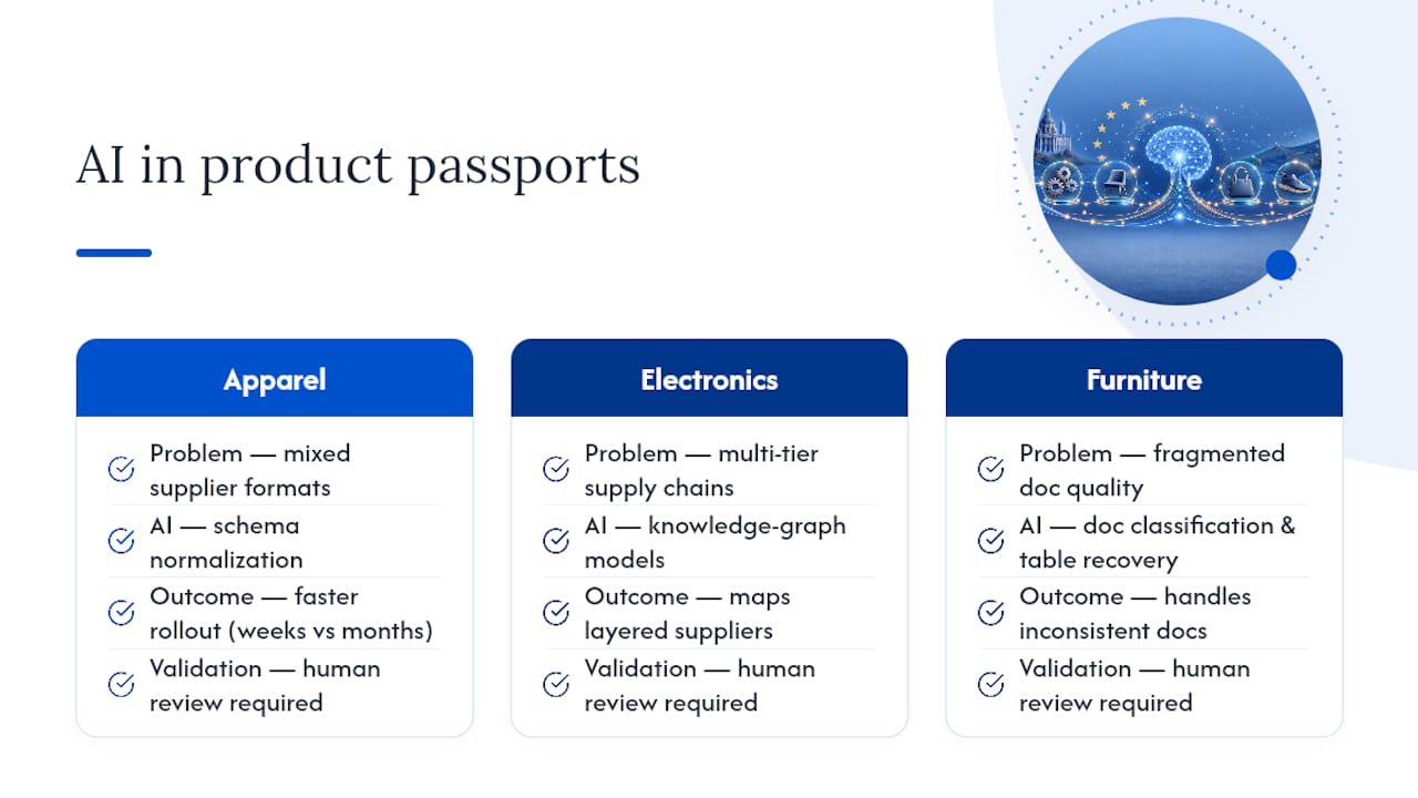 Where AI-Powered Passports Are Already at Work — overview diagram