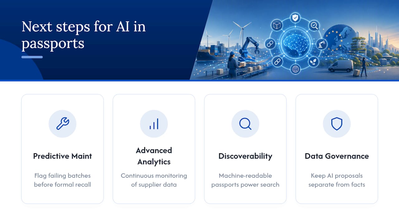 What's Next for AI in Product Passport Technology — overview diagram