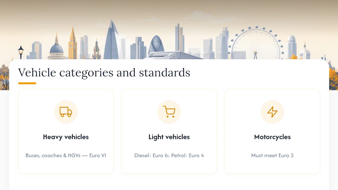UK clean air zone vehicle standards comparison