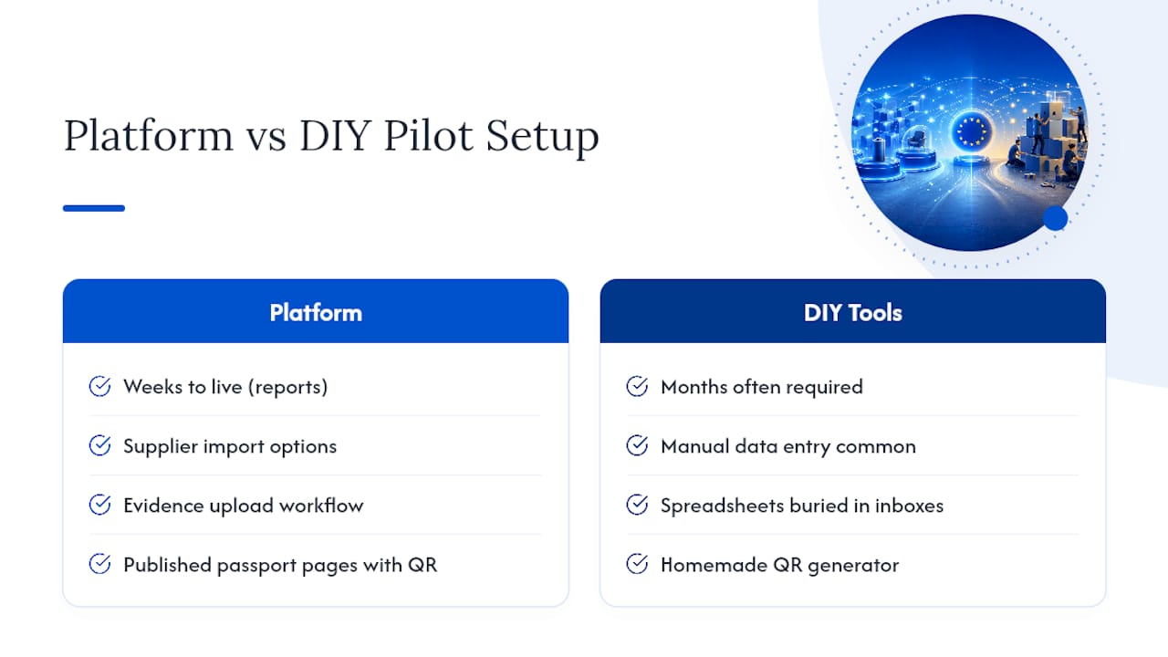 Getting Your Pilot Off the Ground With DPP Grid — overview diagram