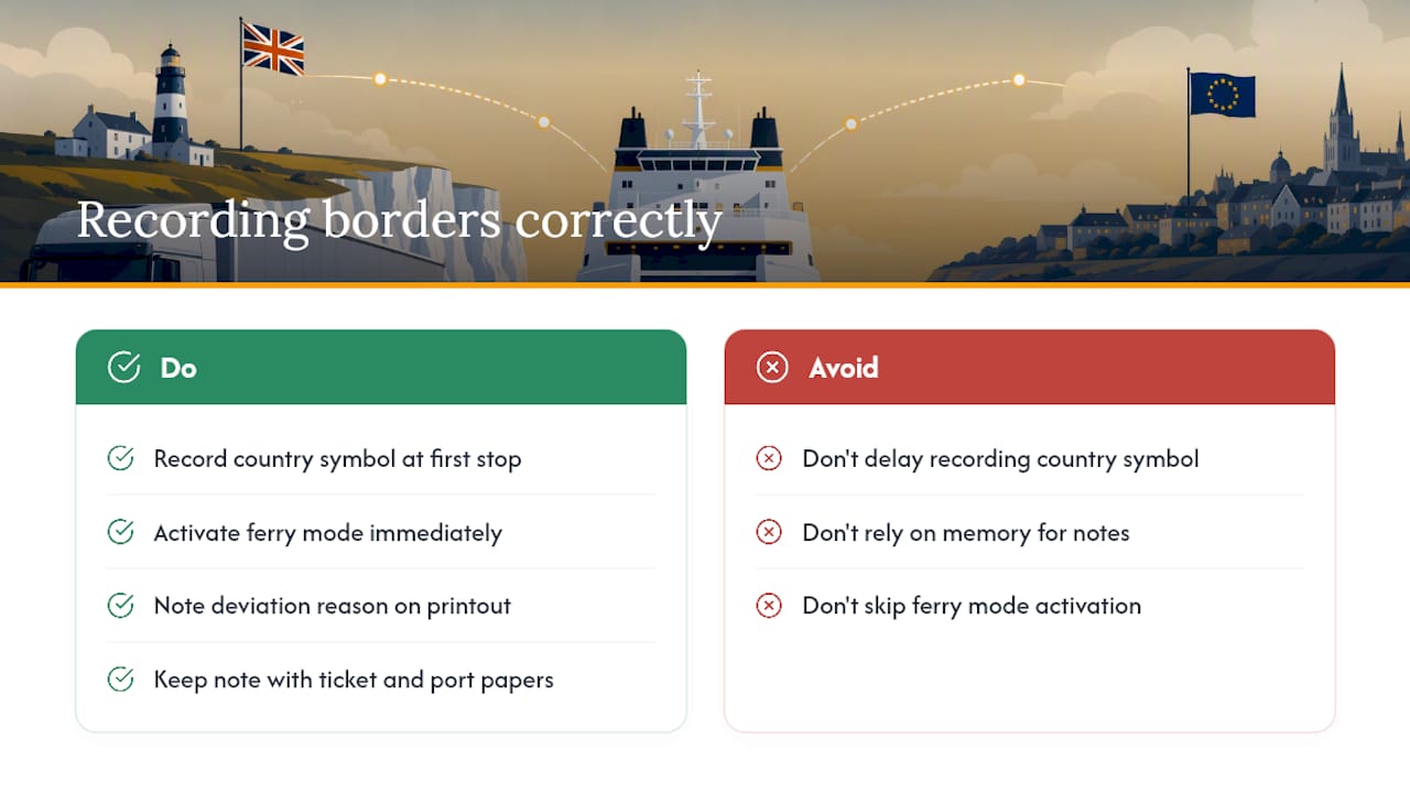 Recording borders and manual entries correctly — overview diagram