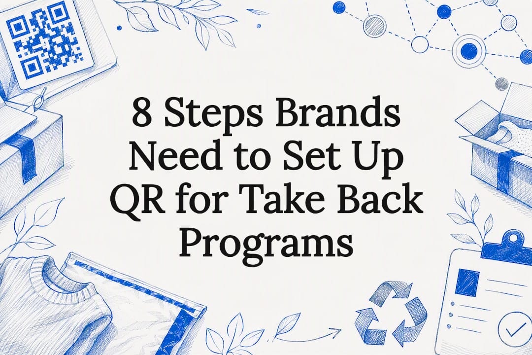 Decorative QR take-back program title card
