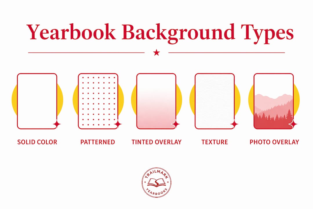 Infographic showing yearbook background type hierarchy