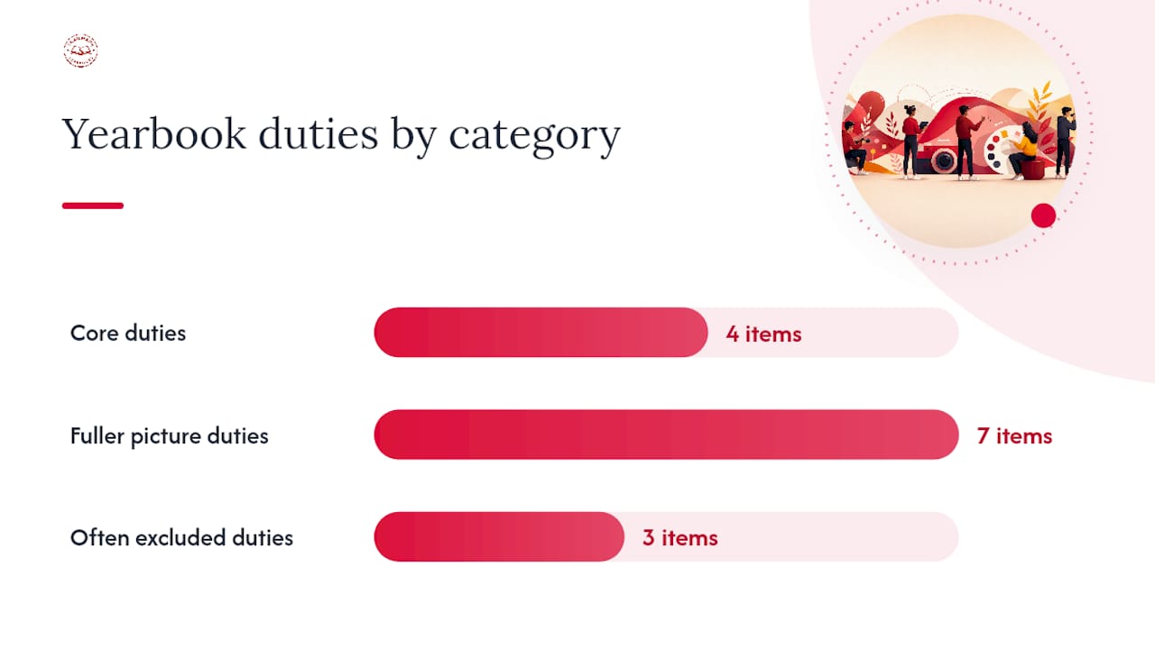 What duties typically justify a yearbook advisor stipend — overview diagram