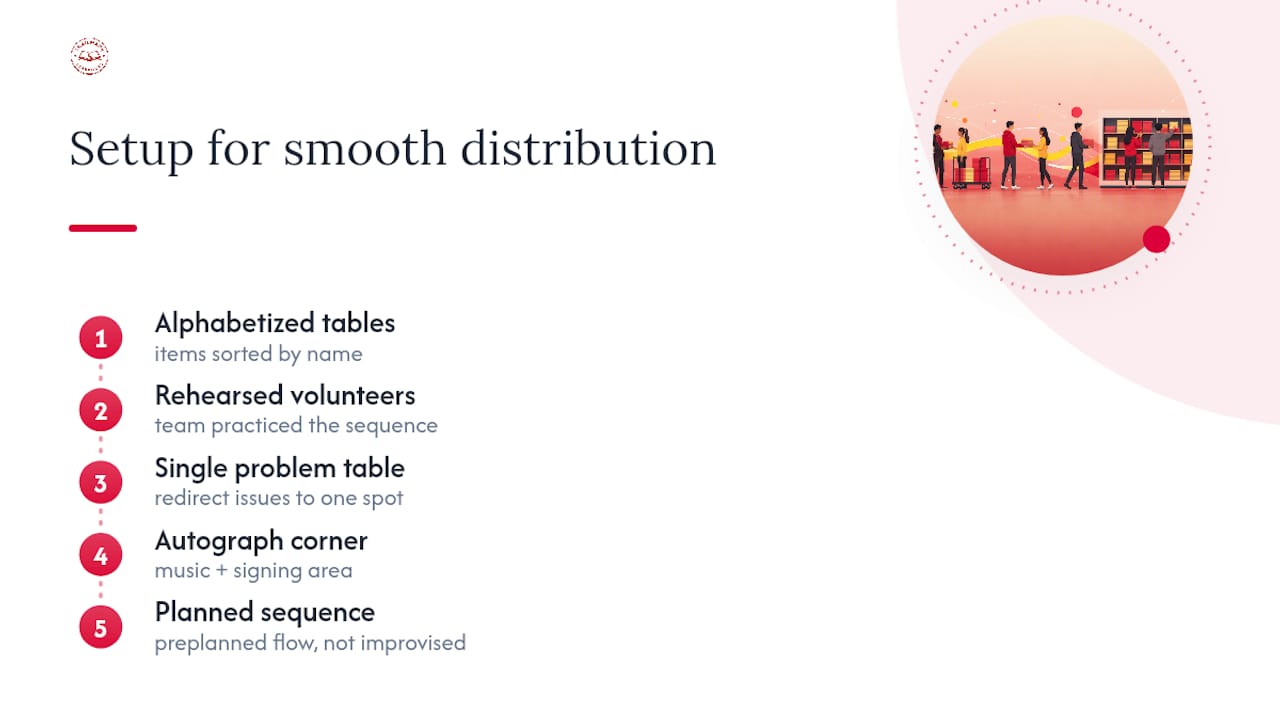 What One Adviser Learned From Her First Smooth Distribution Day — overview diagram
