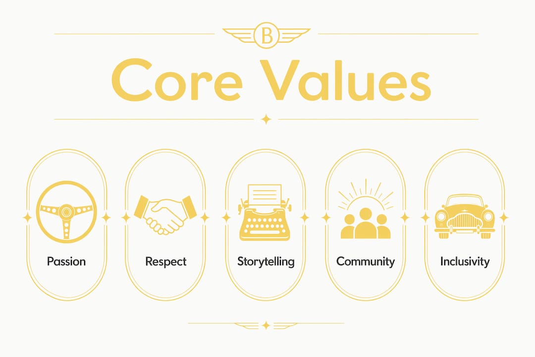 Infographic of vintage car culture core values