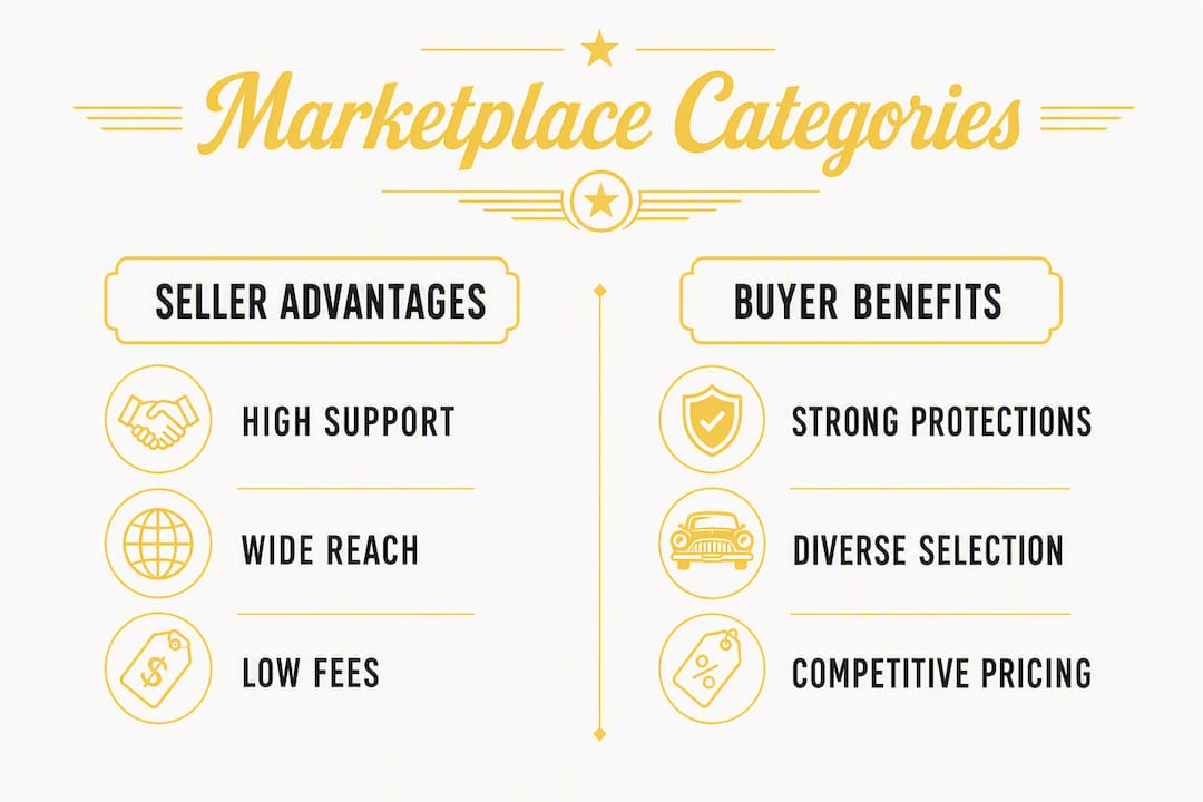 Infographic comparing marketplace categories for classic cars