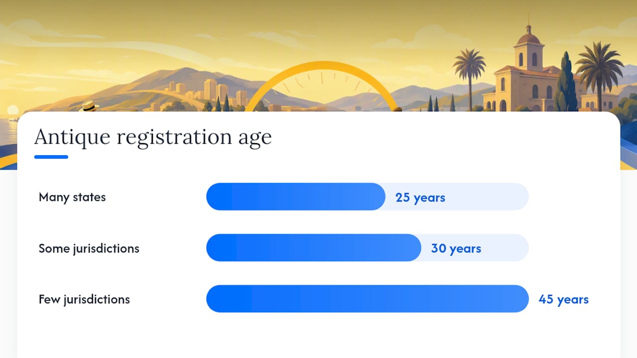 How Old Does a Car Need to Be for Antique Registration? — overview diagram