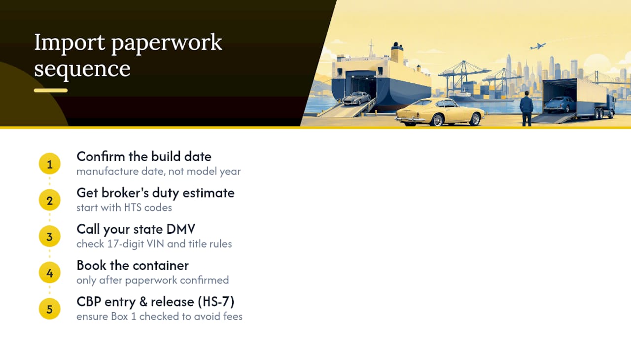 Classic car import paperwork sequence