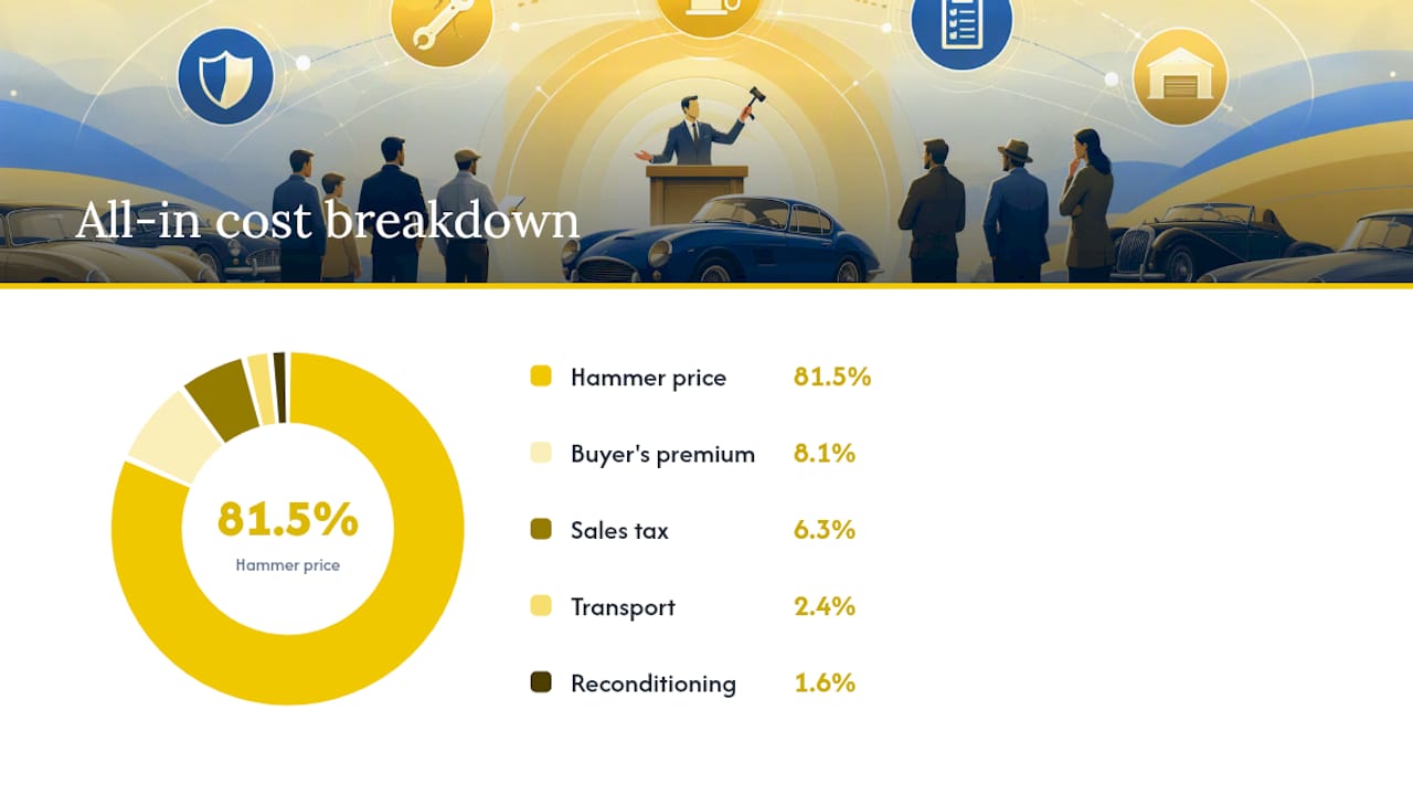 True maximum bid cost calculation