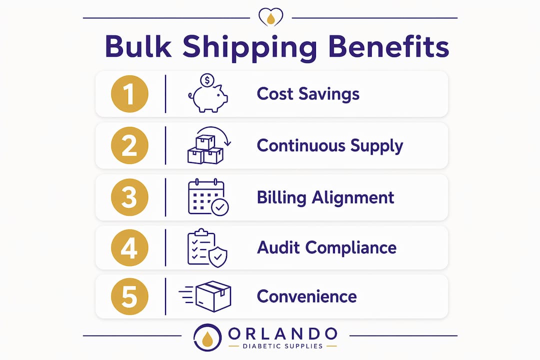 Infographic illustrating five benefits of bulk shipping test strips