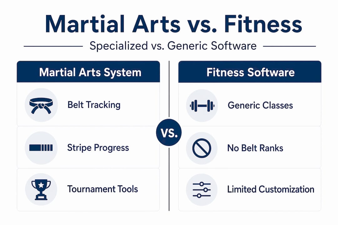 Infographic comparing martial arts and fitness software features