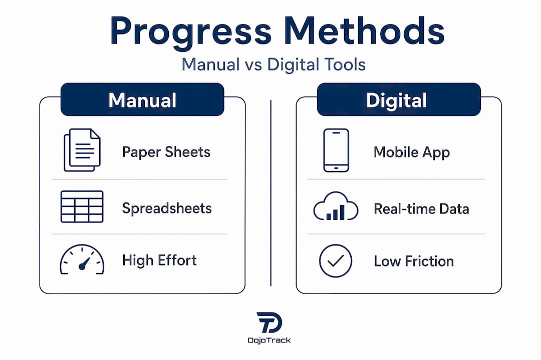 Infographic comparing manual and digital tracking methods