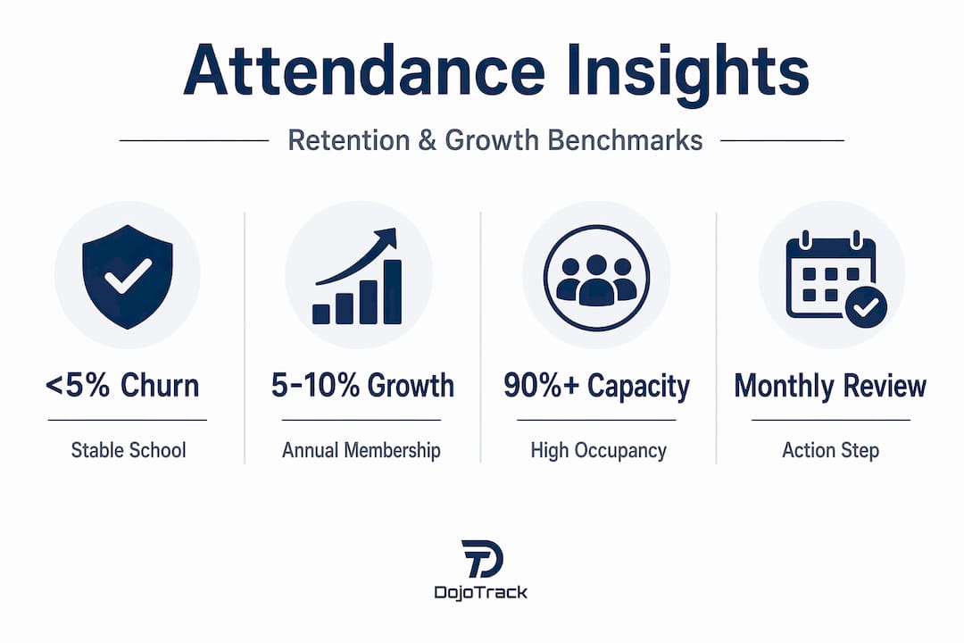 Infographic highlighting martial arts school attendance stats