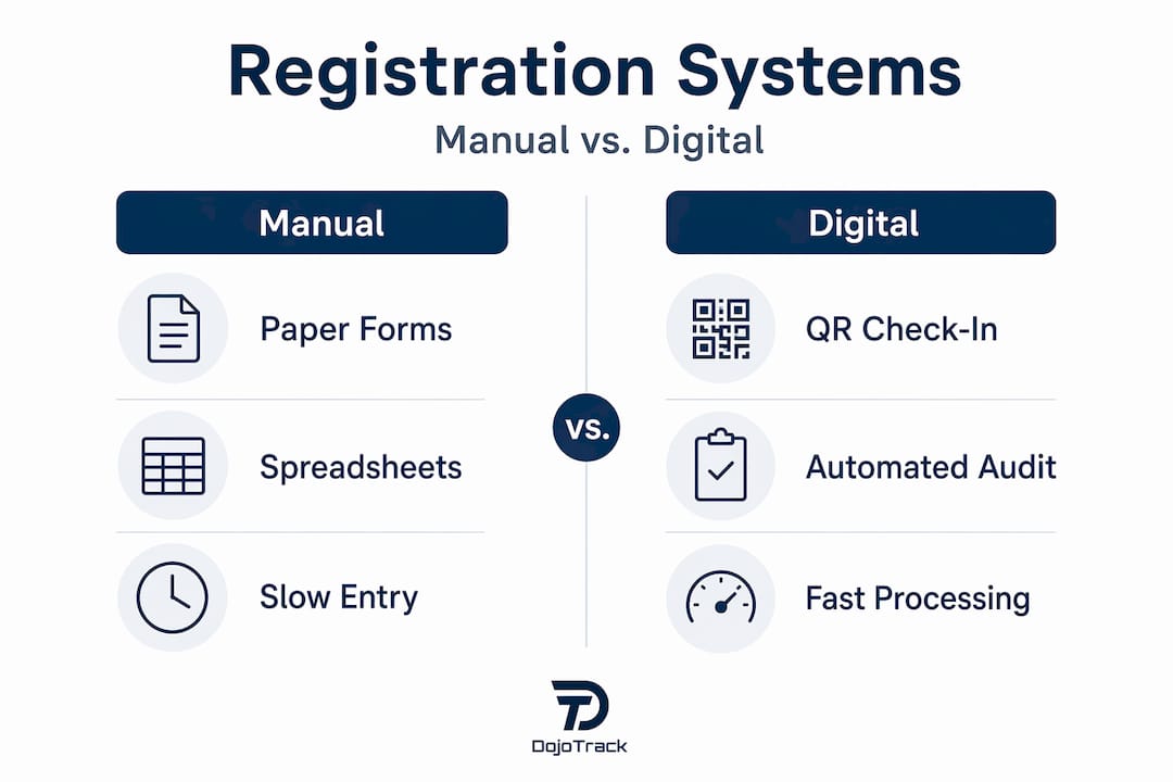 Infographic comparing karate registration systems