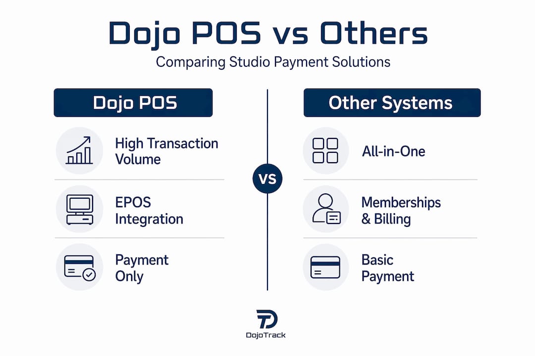 Infographic comparing Dojo POS with other payment systems