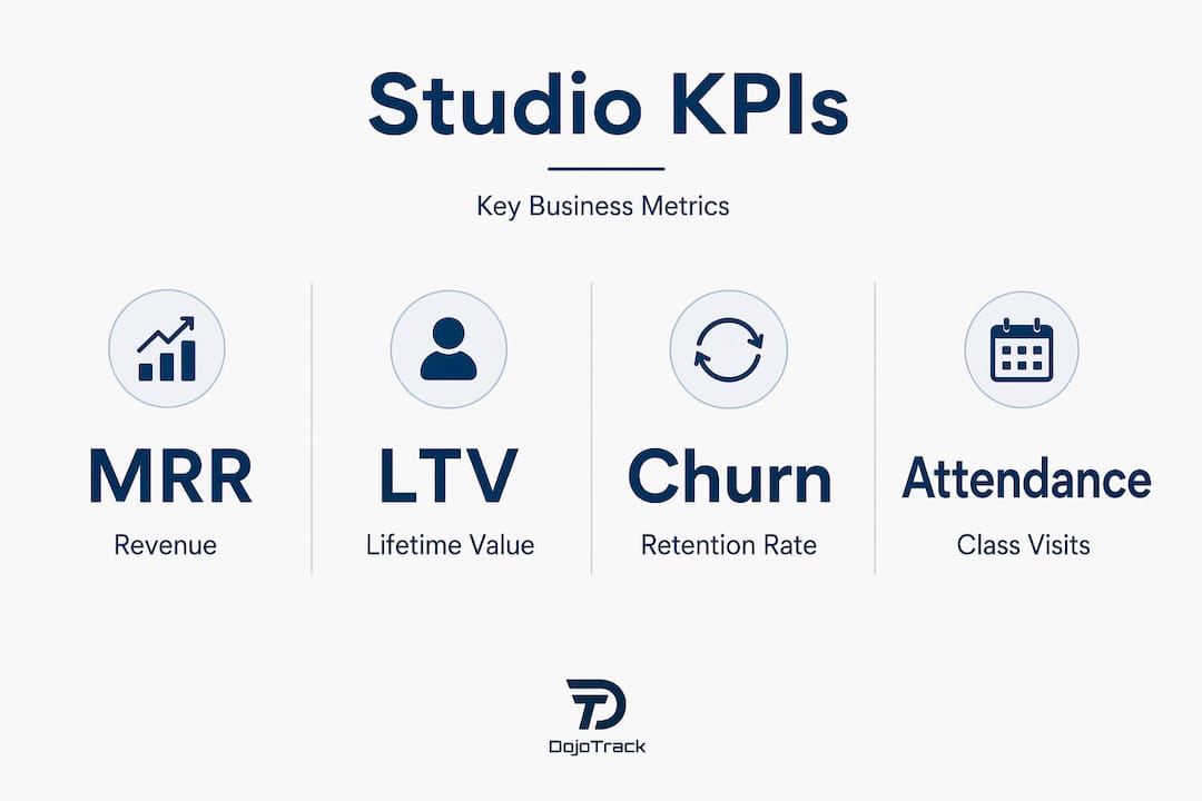 Infographic showing martial arts studio KPIs