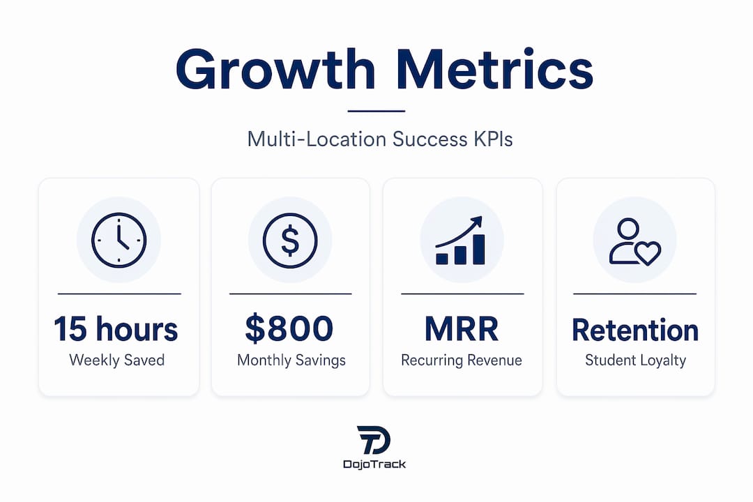Infographic highlighting martial arts business KPIs