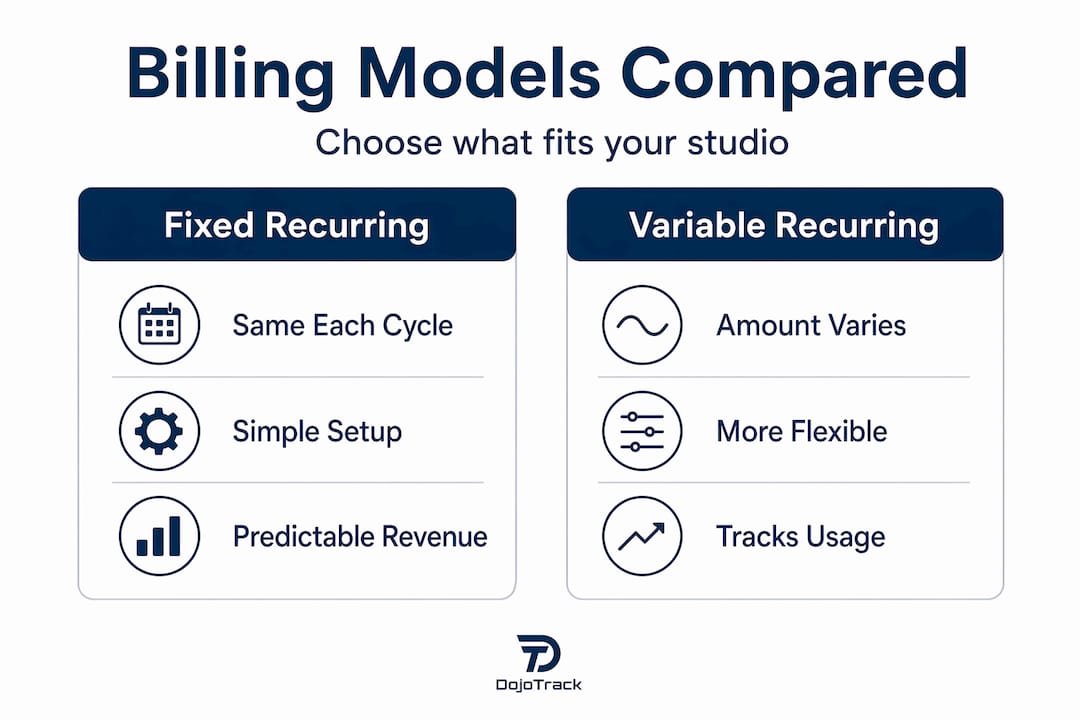 Infographic comparing fixed and variable billing models