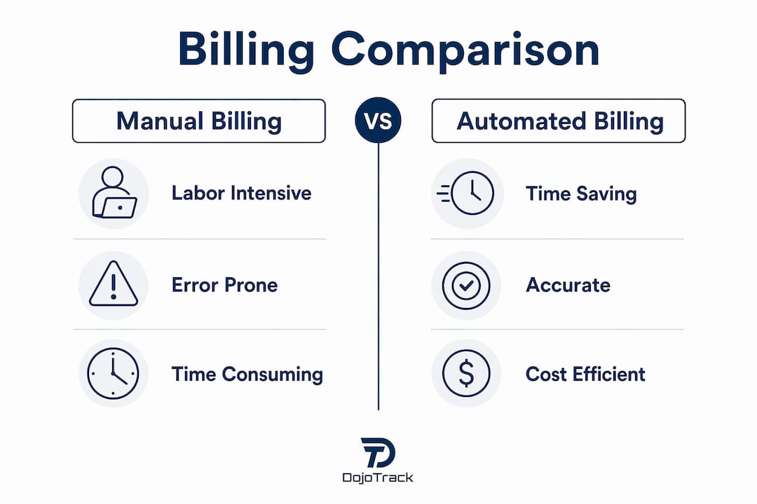Infographic comparing manual and automated billing