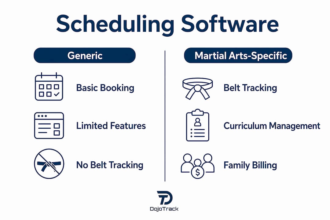 Infographic comparing generic and martial arts-specific scheduling software features