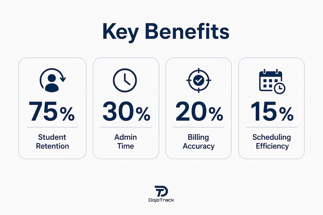 Infographic showing key benefits of predictive analytics