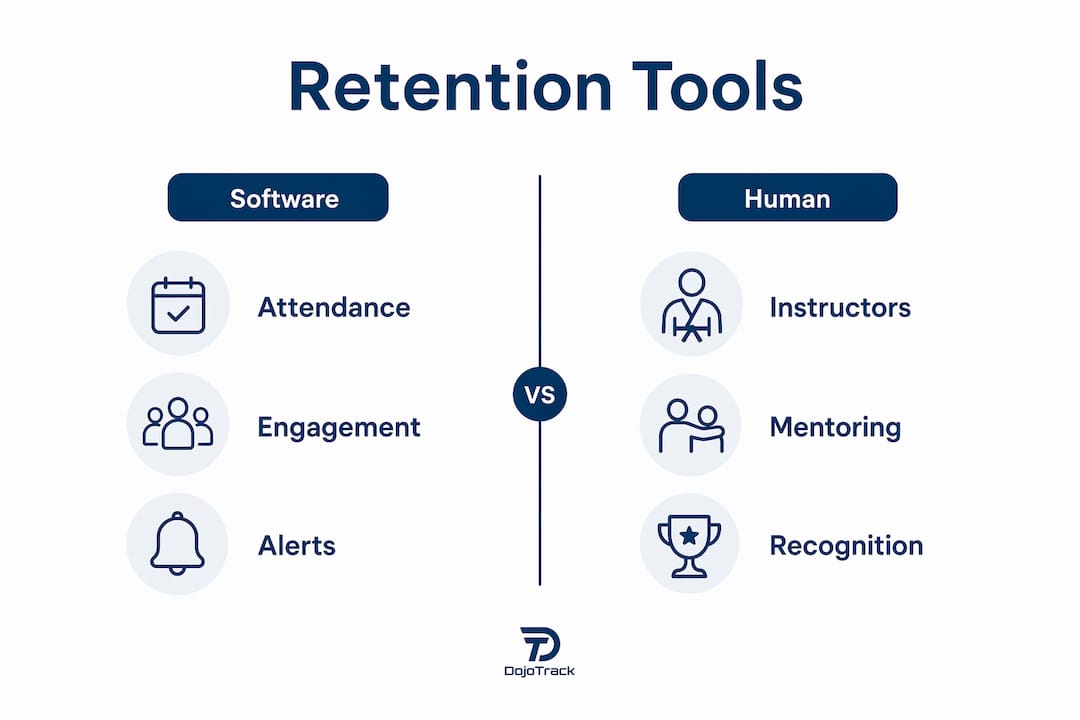 Infographic comparing software and human retention tools