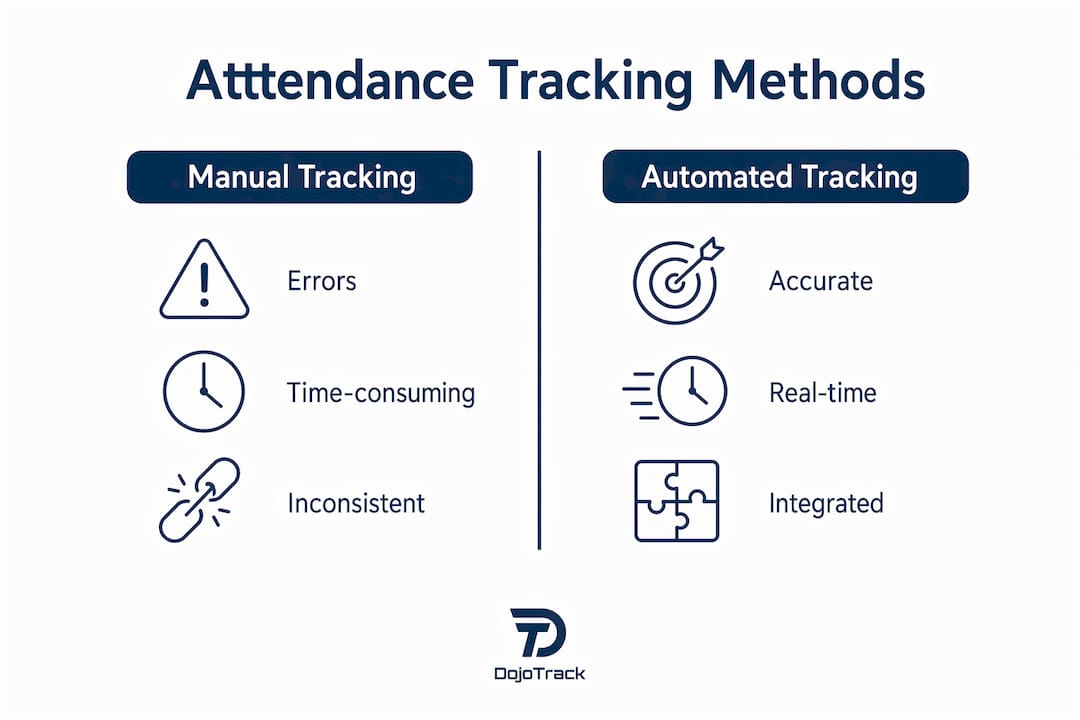 Infographic comparing manual and automated attendance tracking