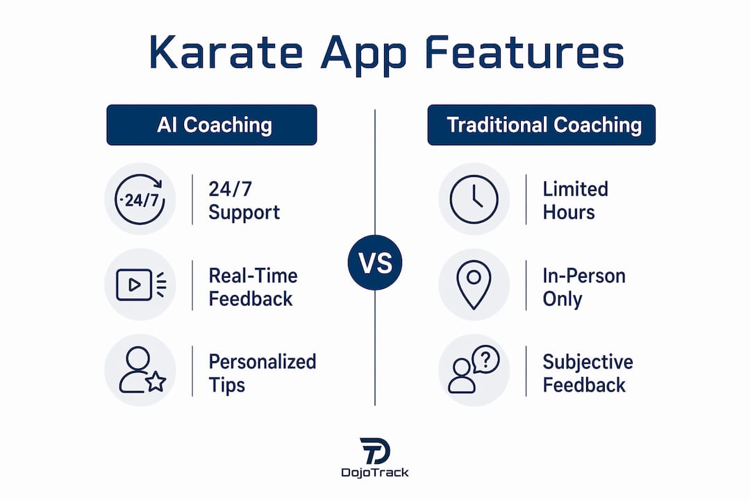 Infographic comparing karate app AI coaching and traditional coaching