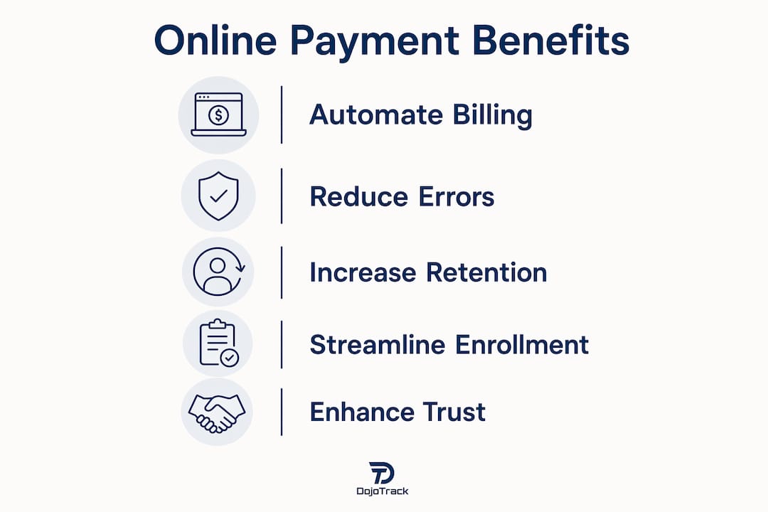 Infographic showing key benefits of online payments for martial arts schools