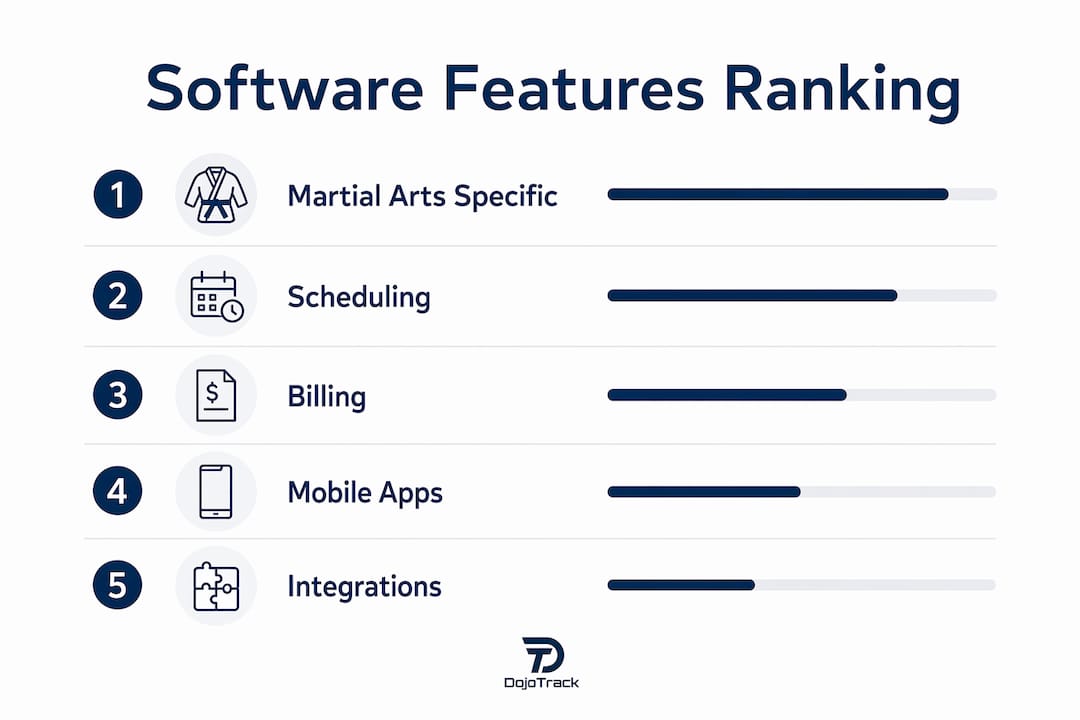 Infographic ranking martial arts software features