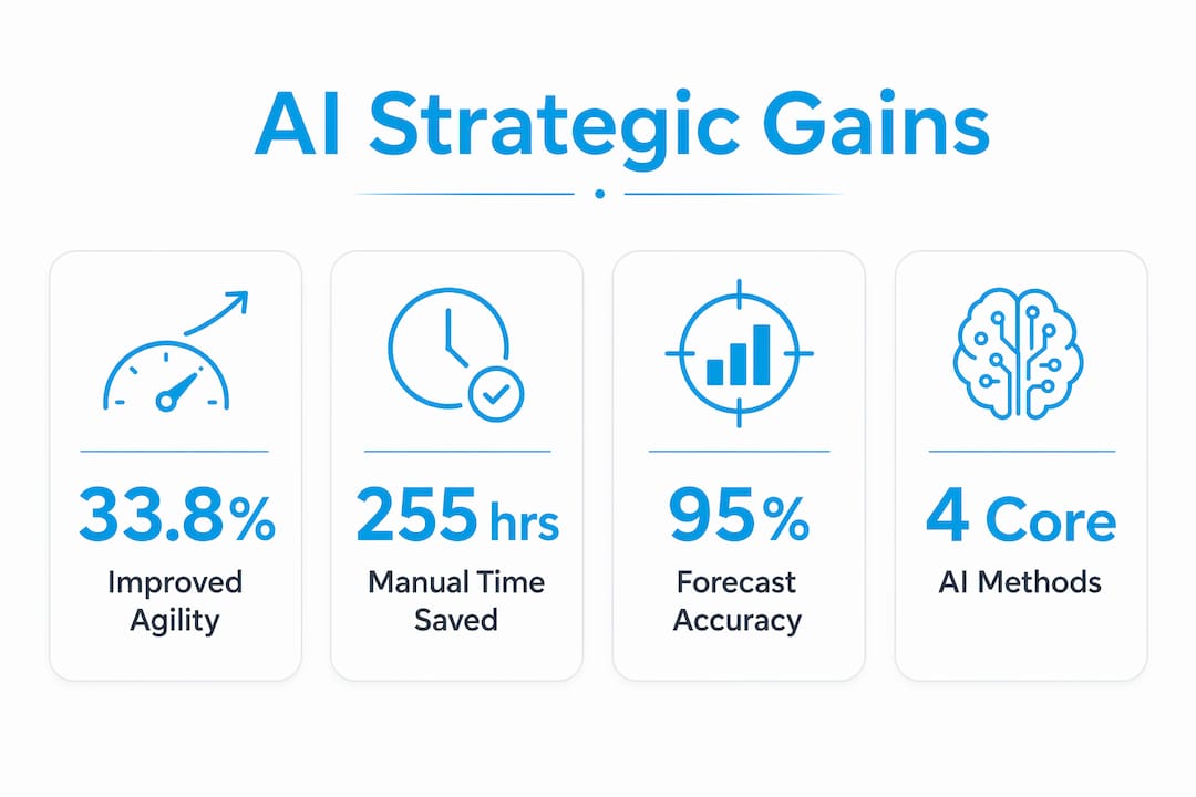 Infographic comparing AI benefits over traditional planning