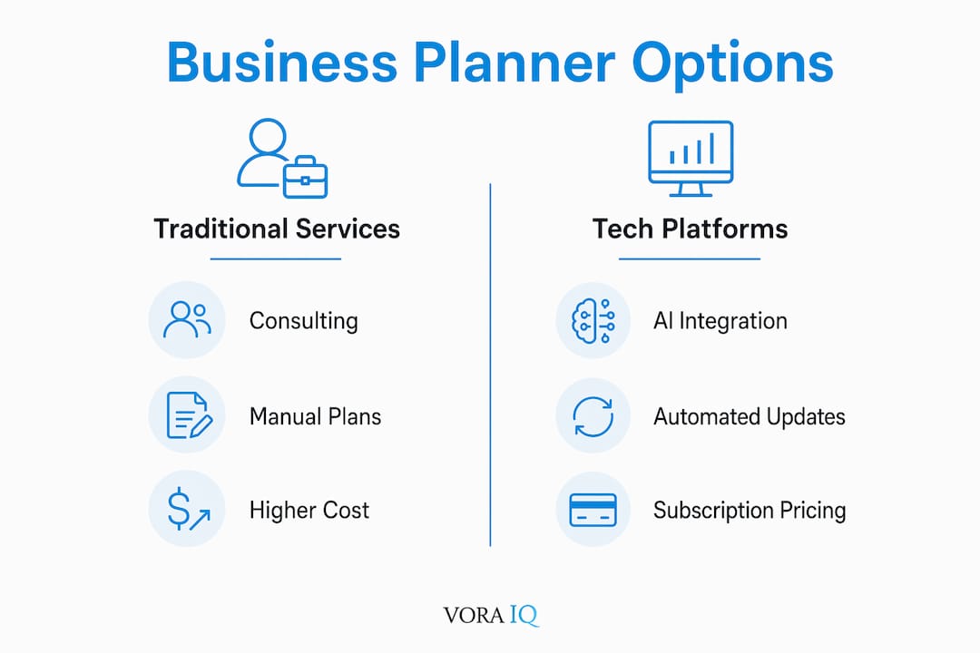 Infographic comparing traditional vs tech business planners